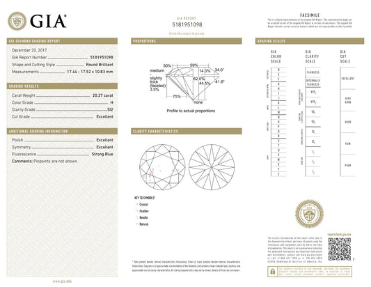 20.27ct H SI2 Certified Diamond